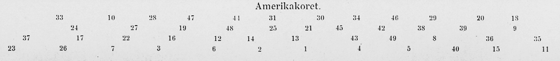 1911 numrene